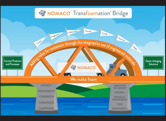 transfoamation bridge image
